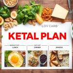 Ketogene Ernährung plan